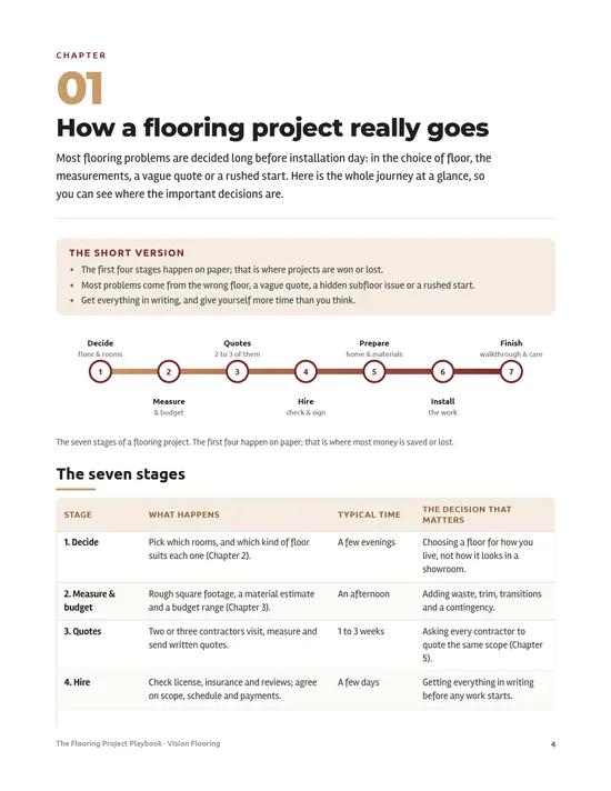 Page 2 preview of The Flooring Project Playbook