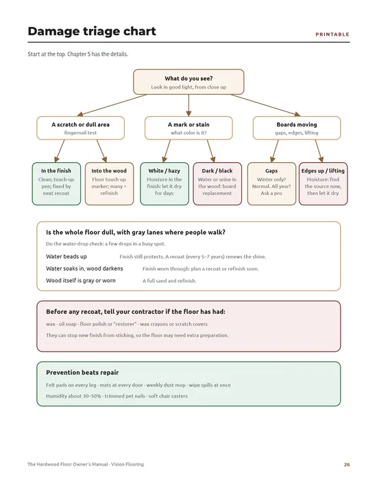 Page 6 preview of The Hardwood Floor Owner’s Manual