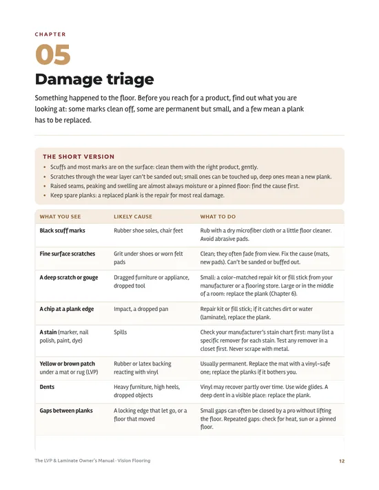 Page 4 preview of The LVP & Laminate Owner’s Manual