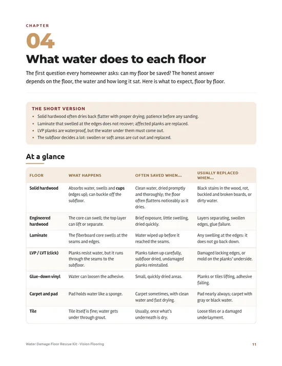 Page 4 preview of Water Damage Floor Rescue Kit